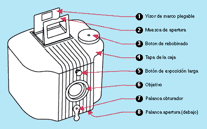 Camara Kodak Baby Brownie 2.gif